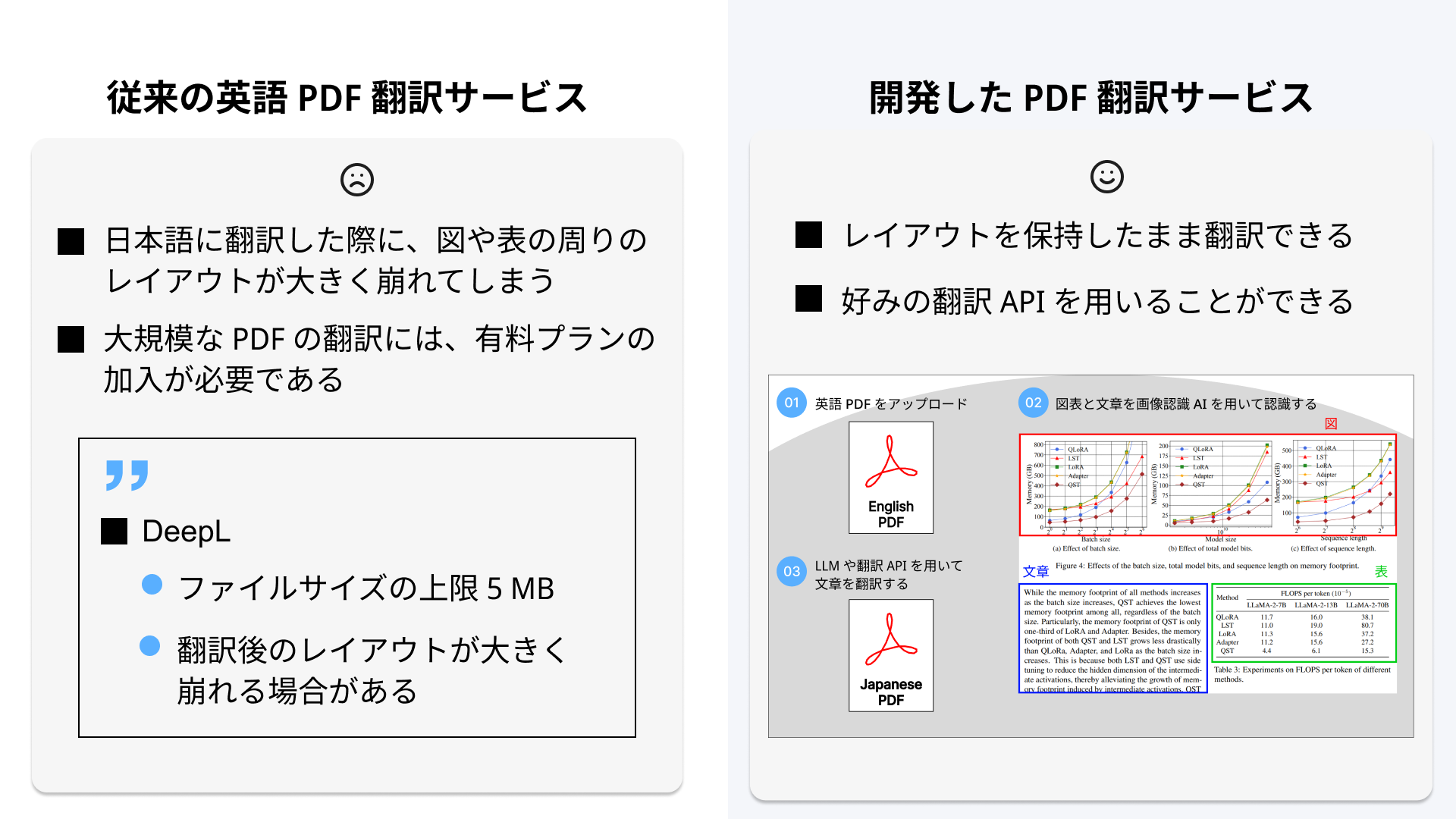 レイアウト保持型 PDF 翻訳ツール