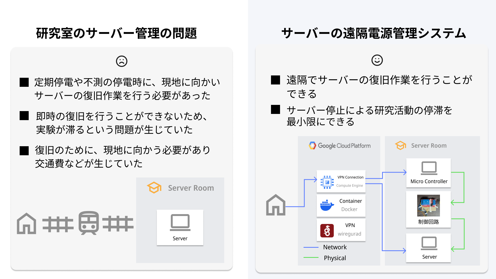 遠隔サーバー復旧システム