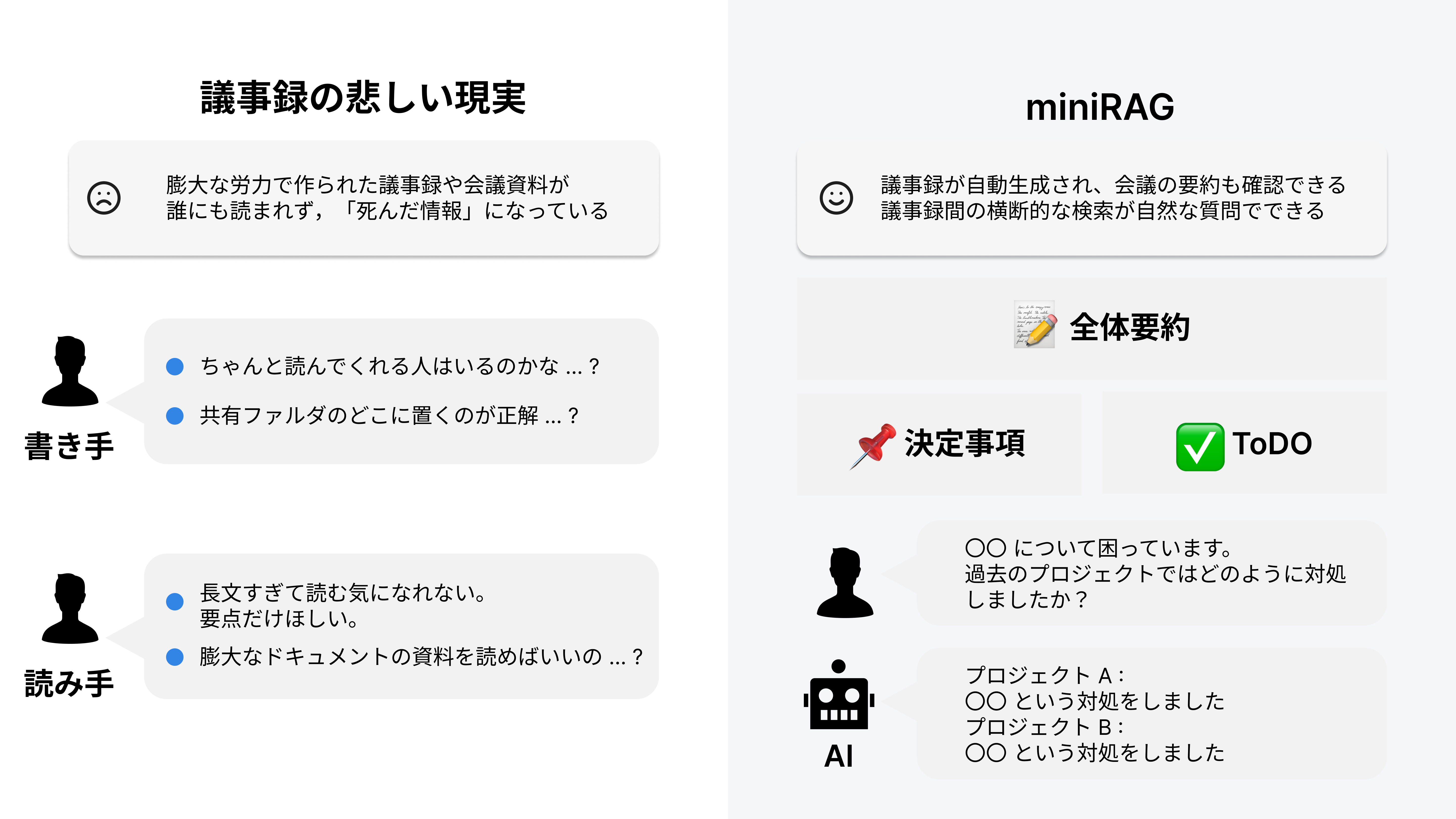 miniRAG — 議事録 AI アシスタント